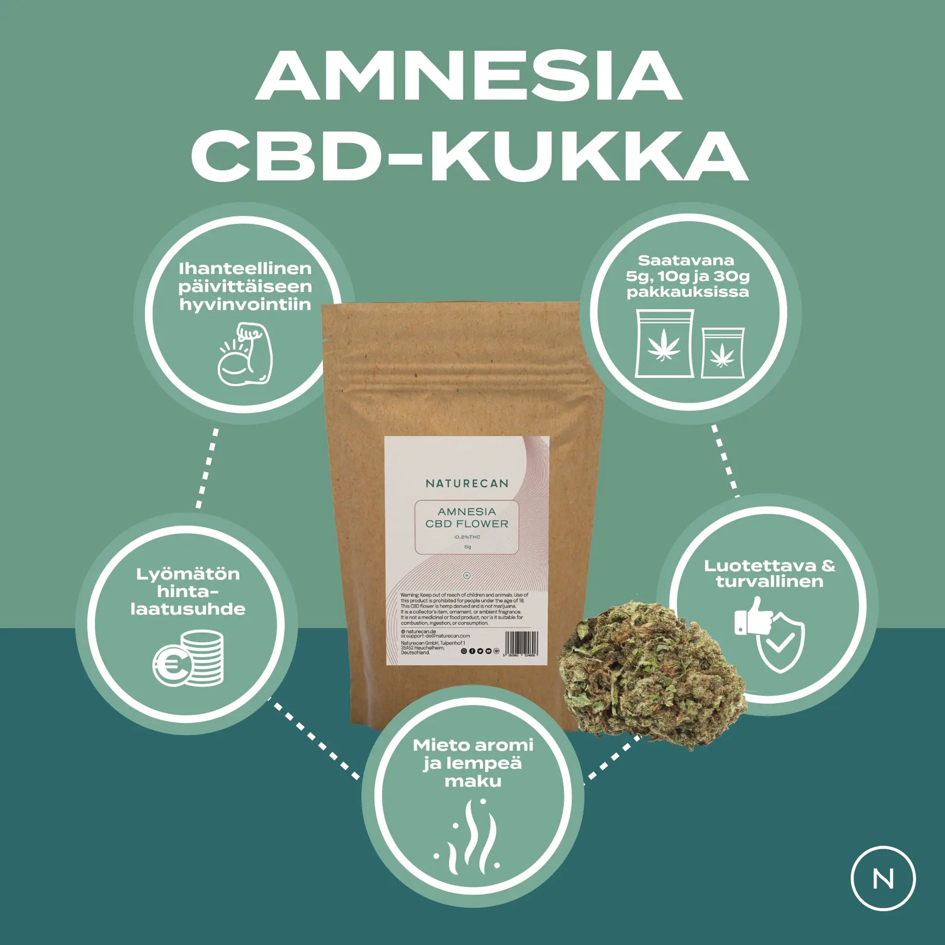 CBD Kukka – Amnesia
