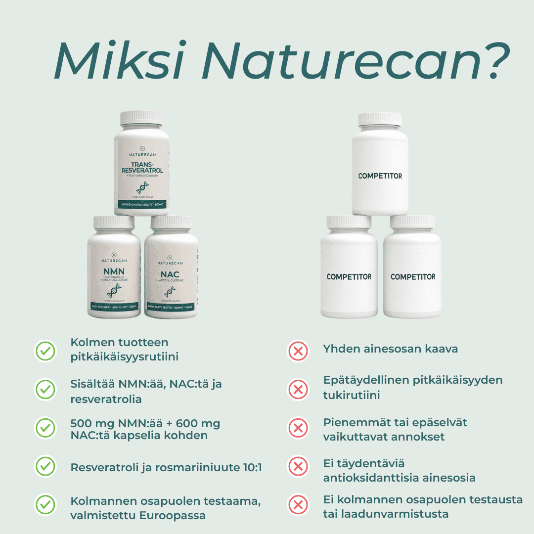 miksi naturecanin Anti-Aging Paketti