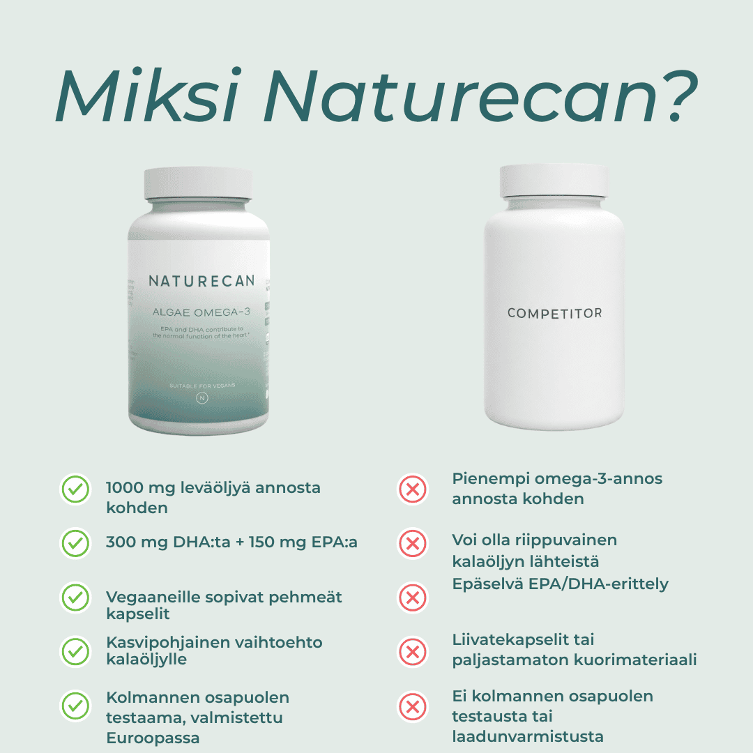 miksi naturecanin Vegaaniset Omega-3 Kapselit