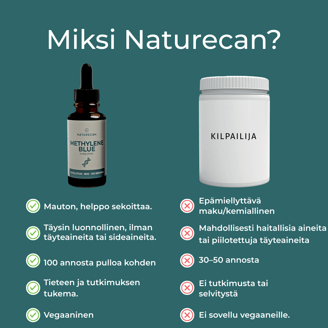 Metyleenisininen naturecan