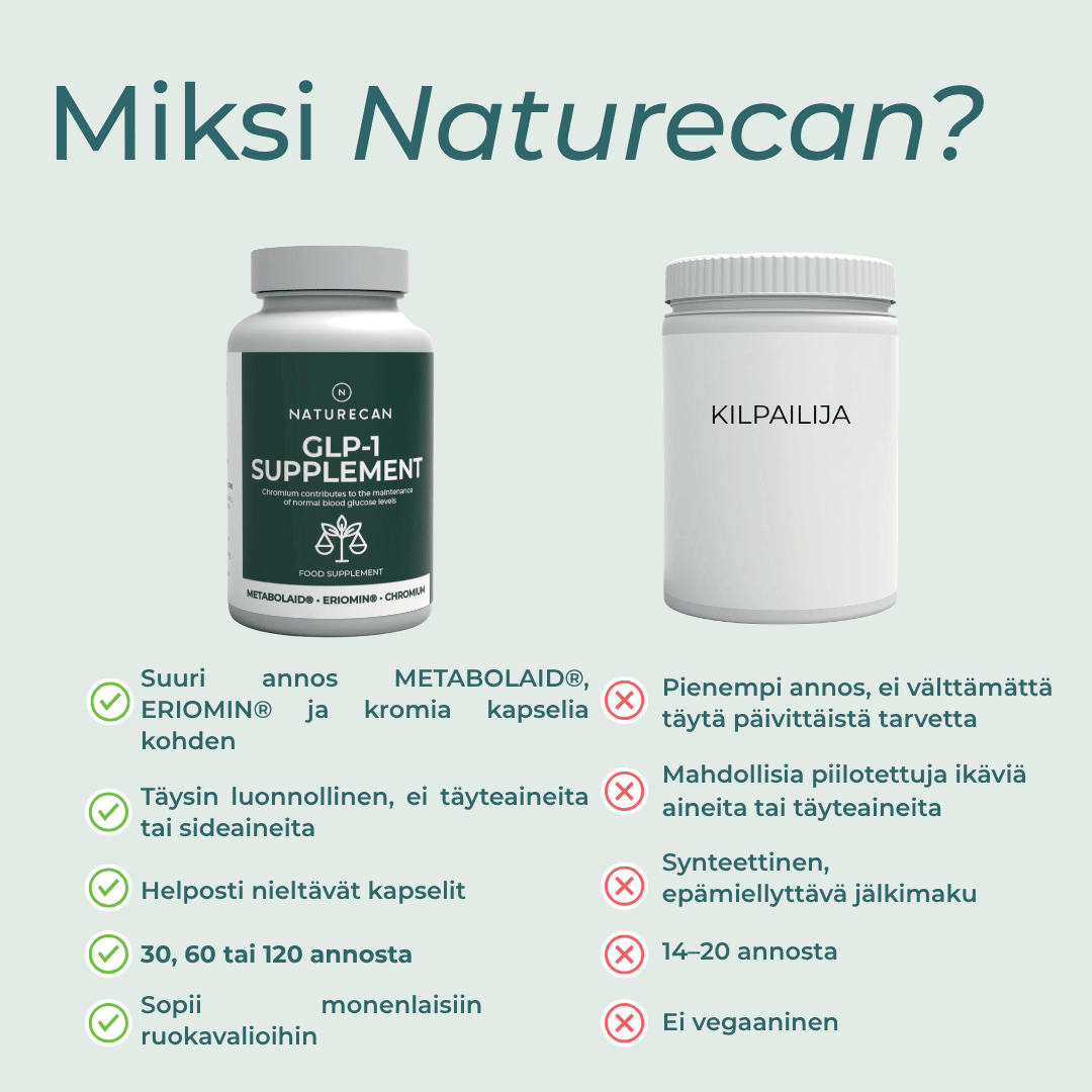 miksi Naturecan glp 1
