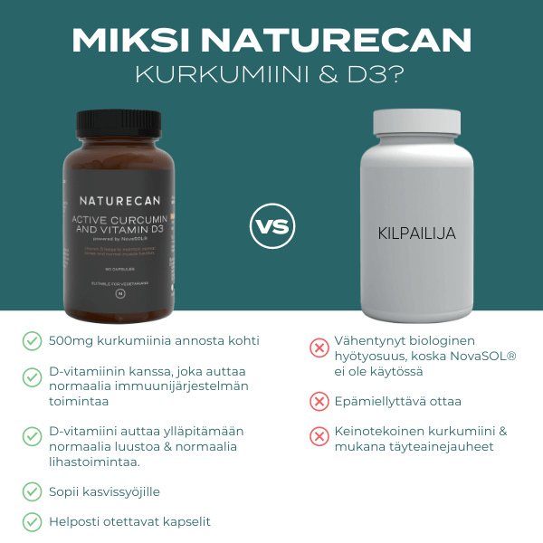 Vegaaniset CBD-kapselit - Kurkumiini & D3