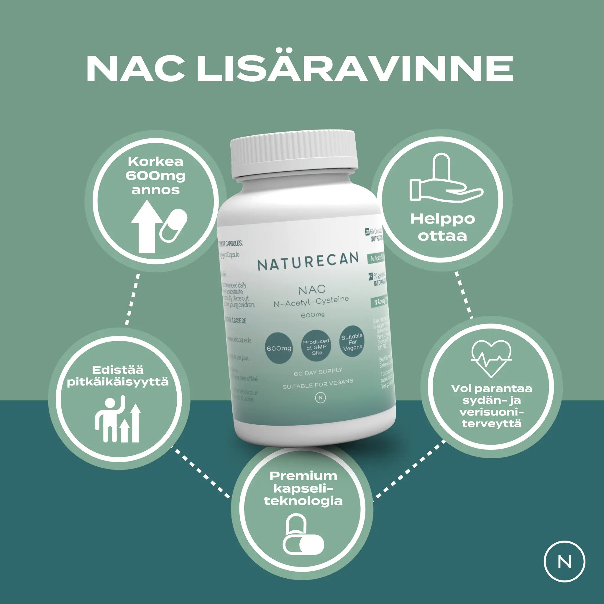 NAC Lisäravinne hyödyt