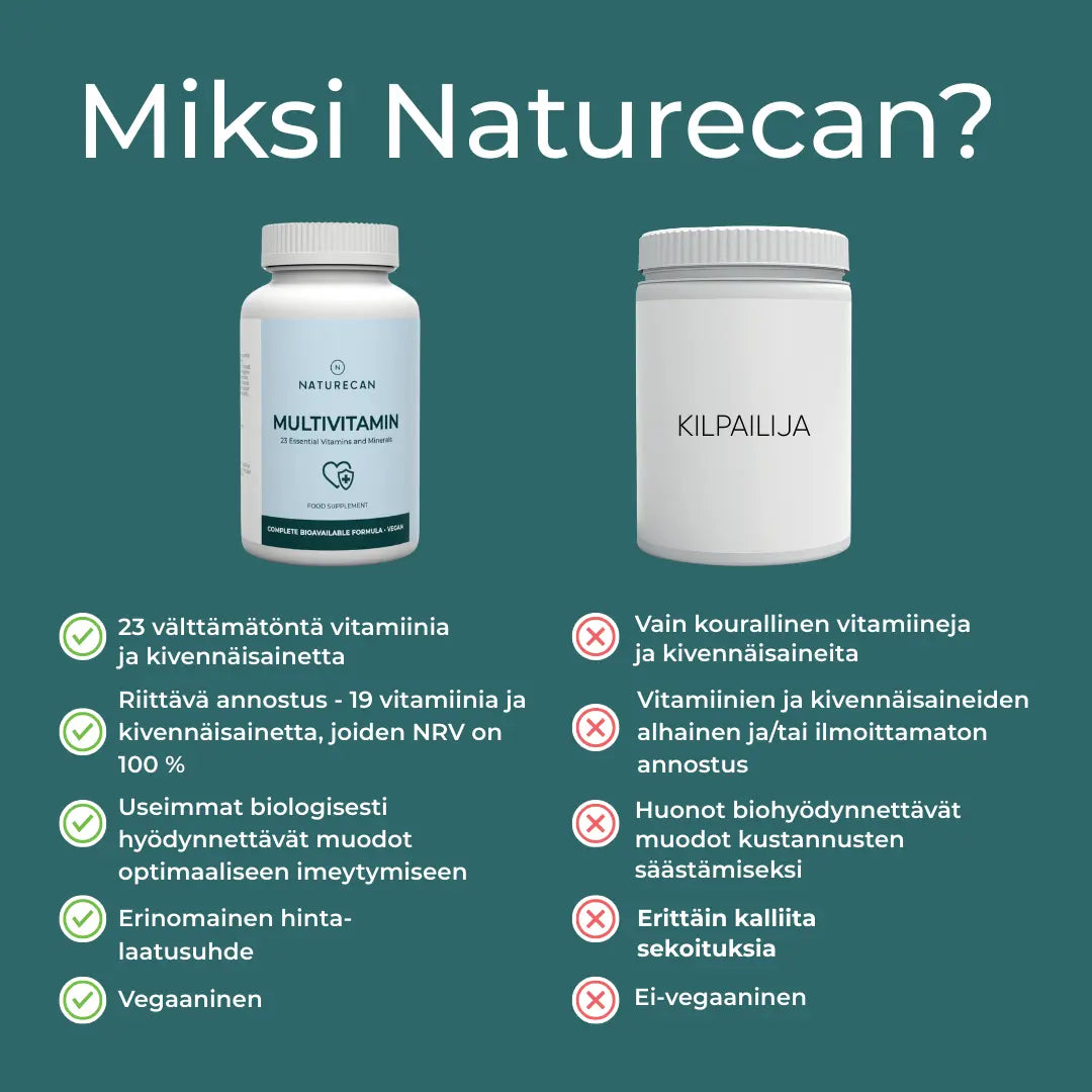 Naturecan Multivitamiinit vs. kilpailija