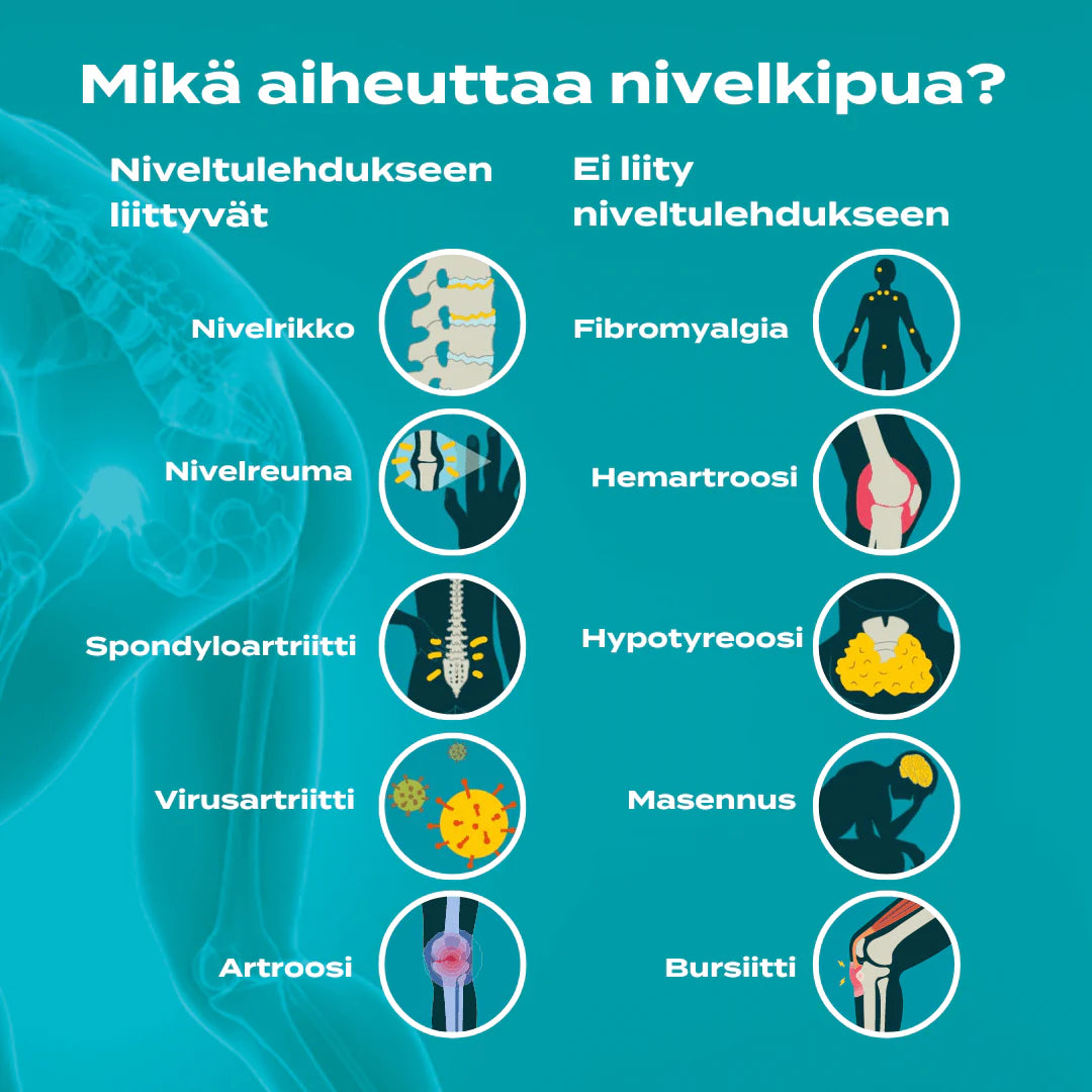 Nivelkipu aiheutus