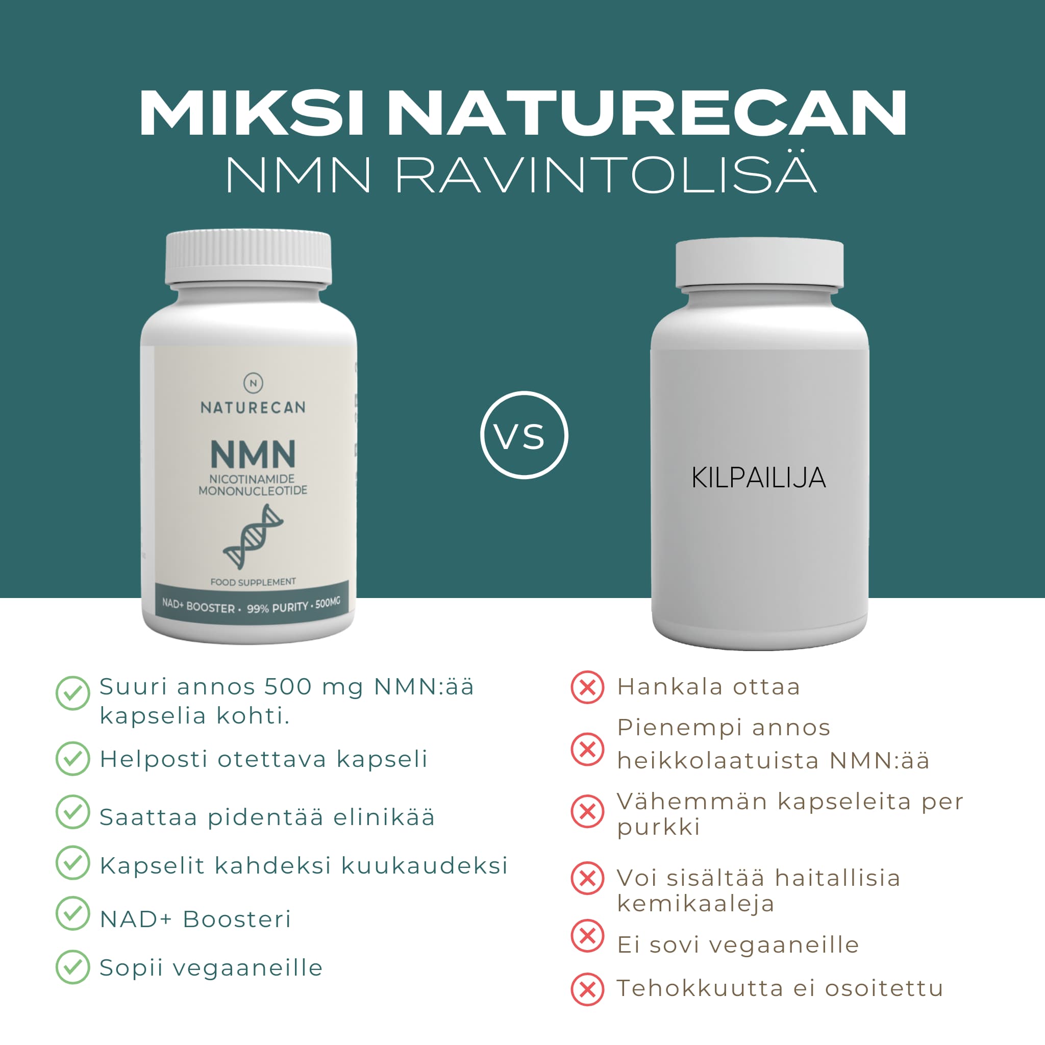 Ero naturecanin NMN ravintolisä muiden kilpailijoiden