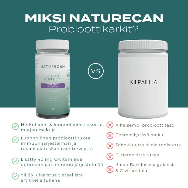 miksi naturecan probiootti karkit
