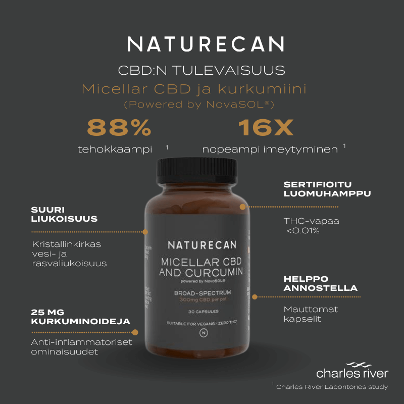 Vegaaniset CBD-kapselit kurkumiinilla & D3-vitamiinilla