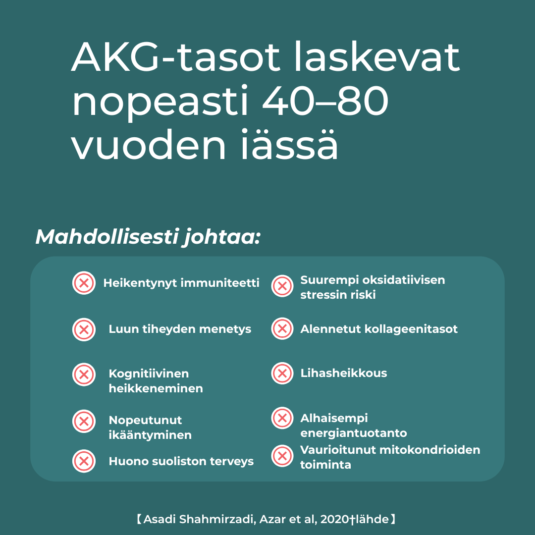 AKG-tasot laskevat nopeasti 40-80vuoden iässä