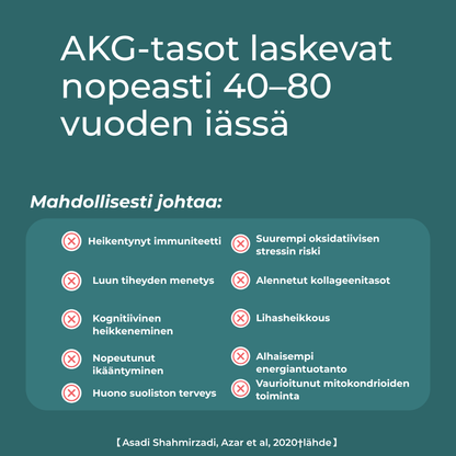 AKG-tasot laskevat nopeasti 40-80vuoden iässä