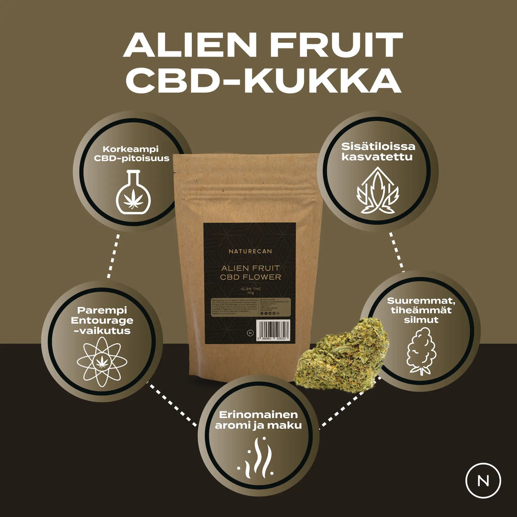 Premium CBD-kukka – Alien Fruit