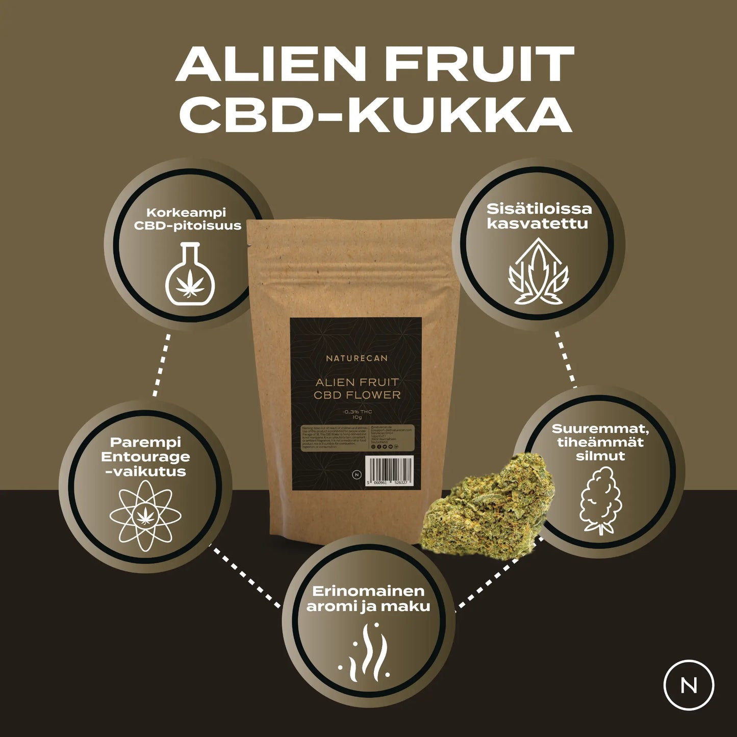 Premium CBD-kukka – Alien Fruit