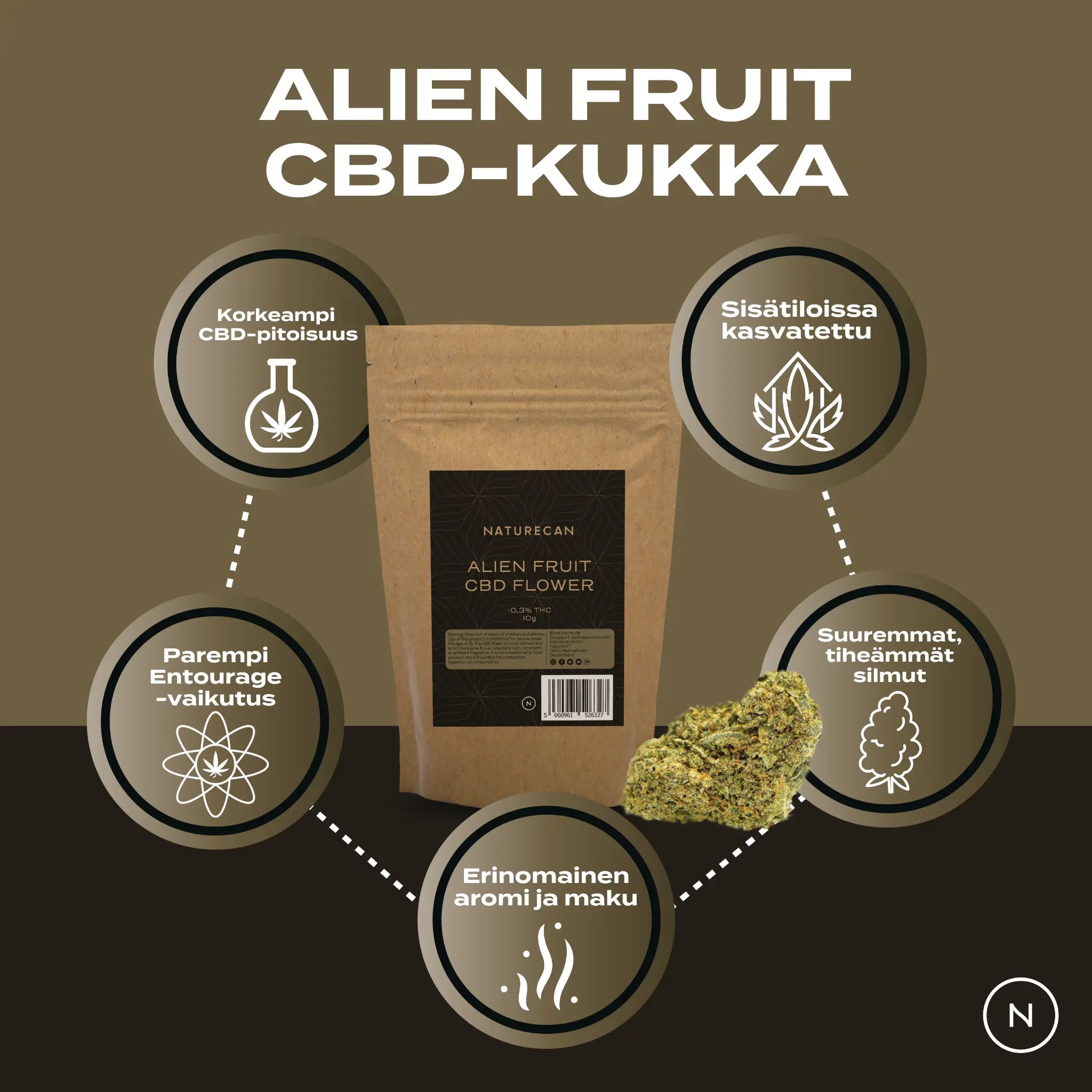Premium CBD-kukka – Alien Fruit