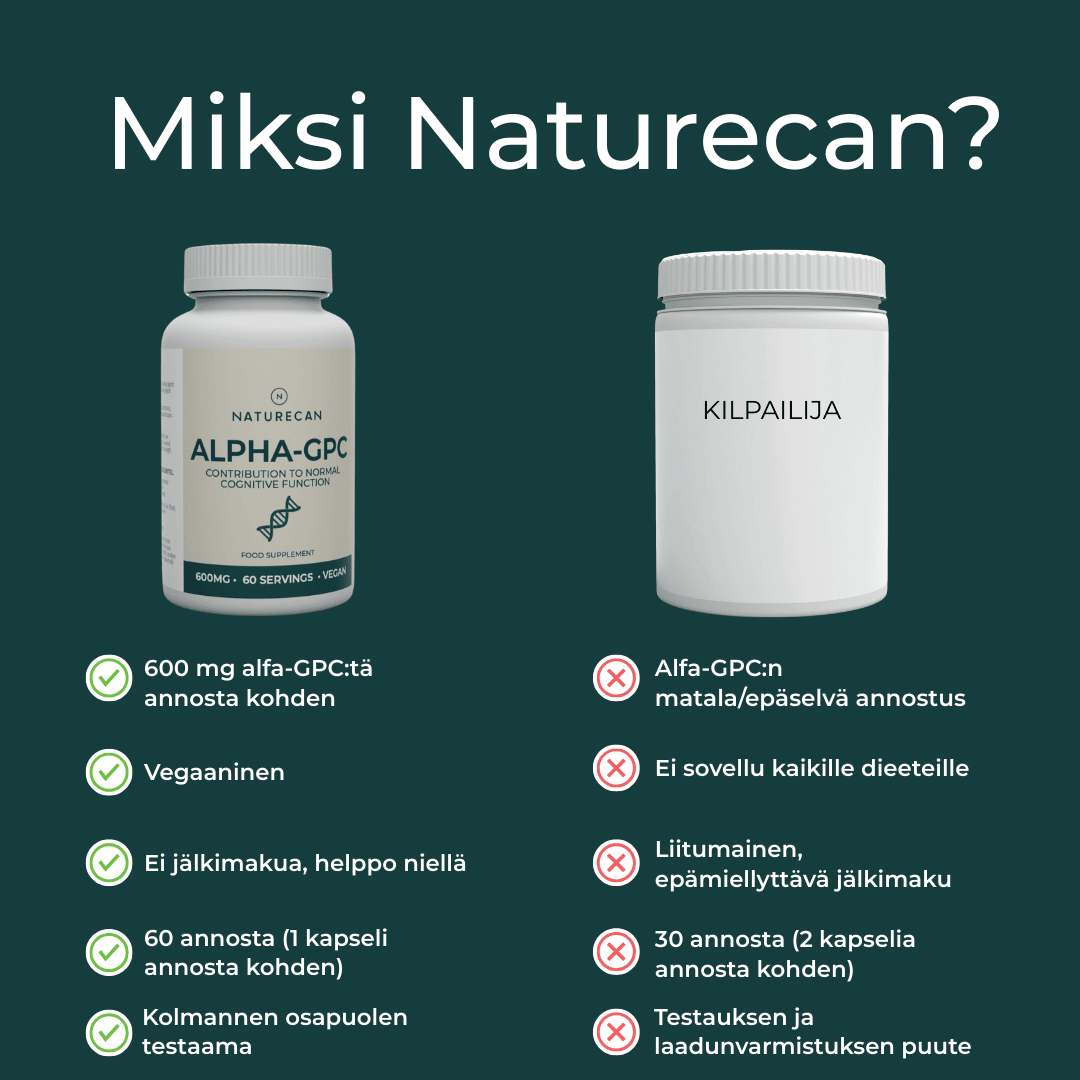 Miksi valita Naturecanin Alpha-GPC tuotteen