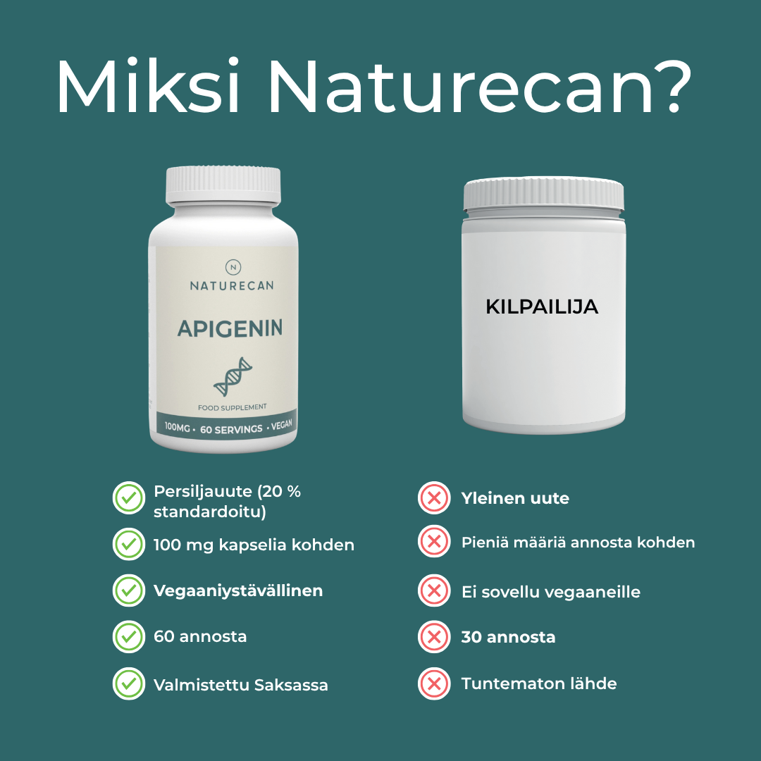 Naturecanin tuote verrattuna muihin kilpailijoiden tuotteeseen