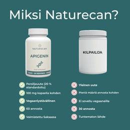 Naturecanin tuote verrattuna muihin kilpailijoiden tuotteeseen