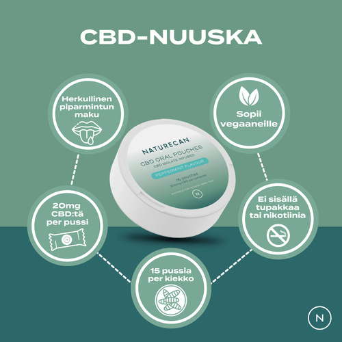 cbd nuuska