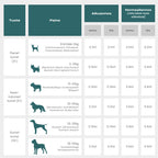 CBD-Öljy koiralle Annostus