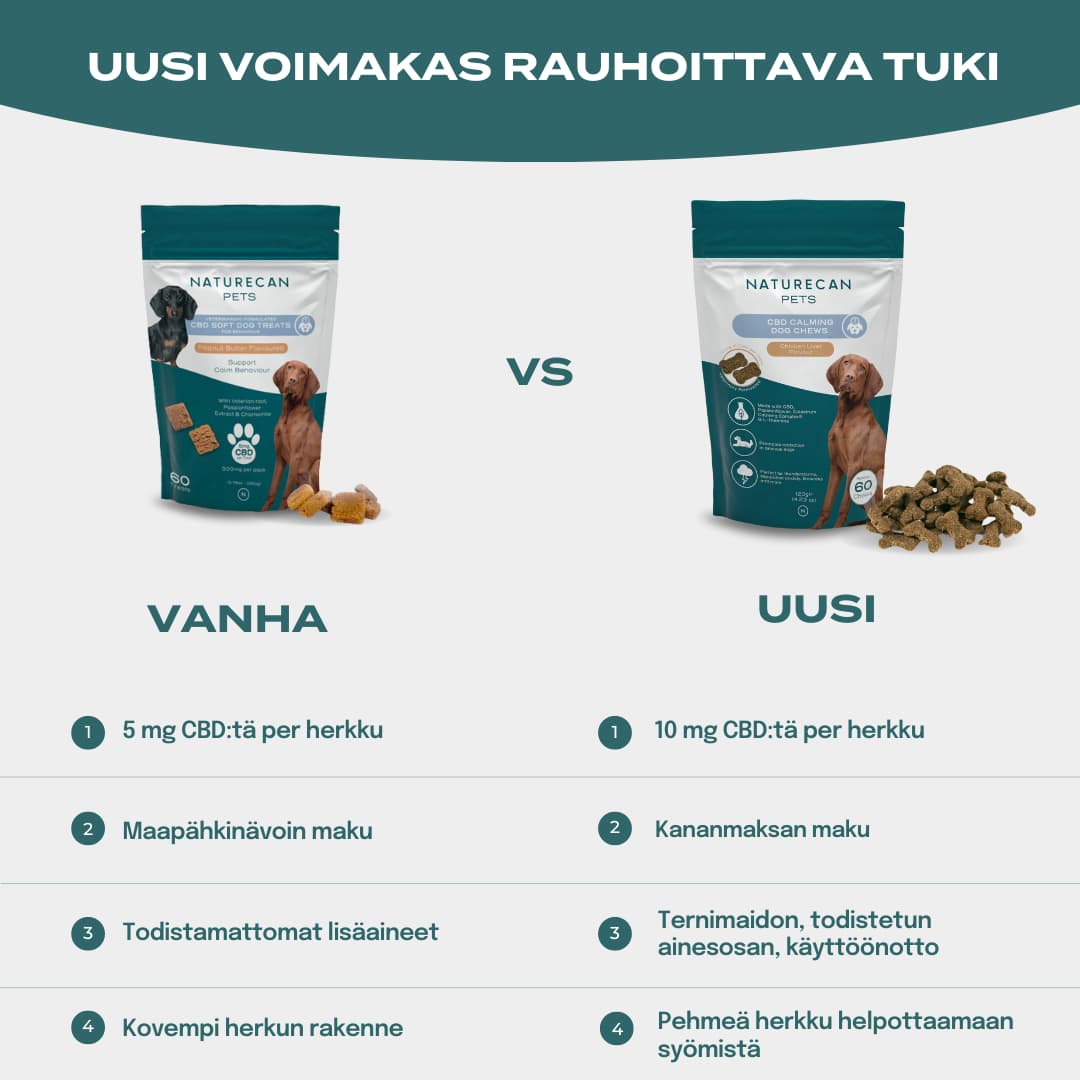 cbd herkut vanha vs uusi