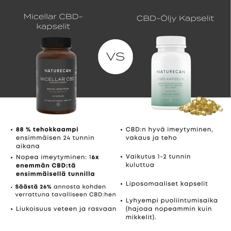 micellar cbd-kapselit