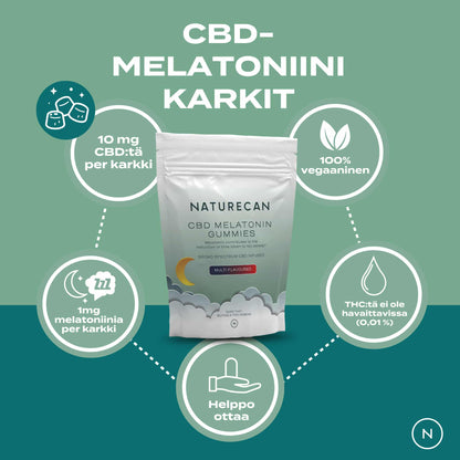 CBD-Melatoniini Karkit