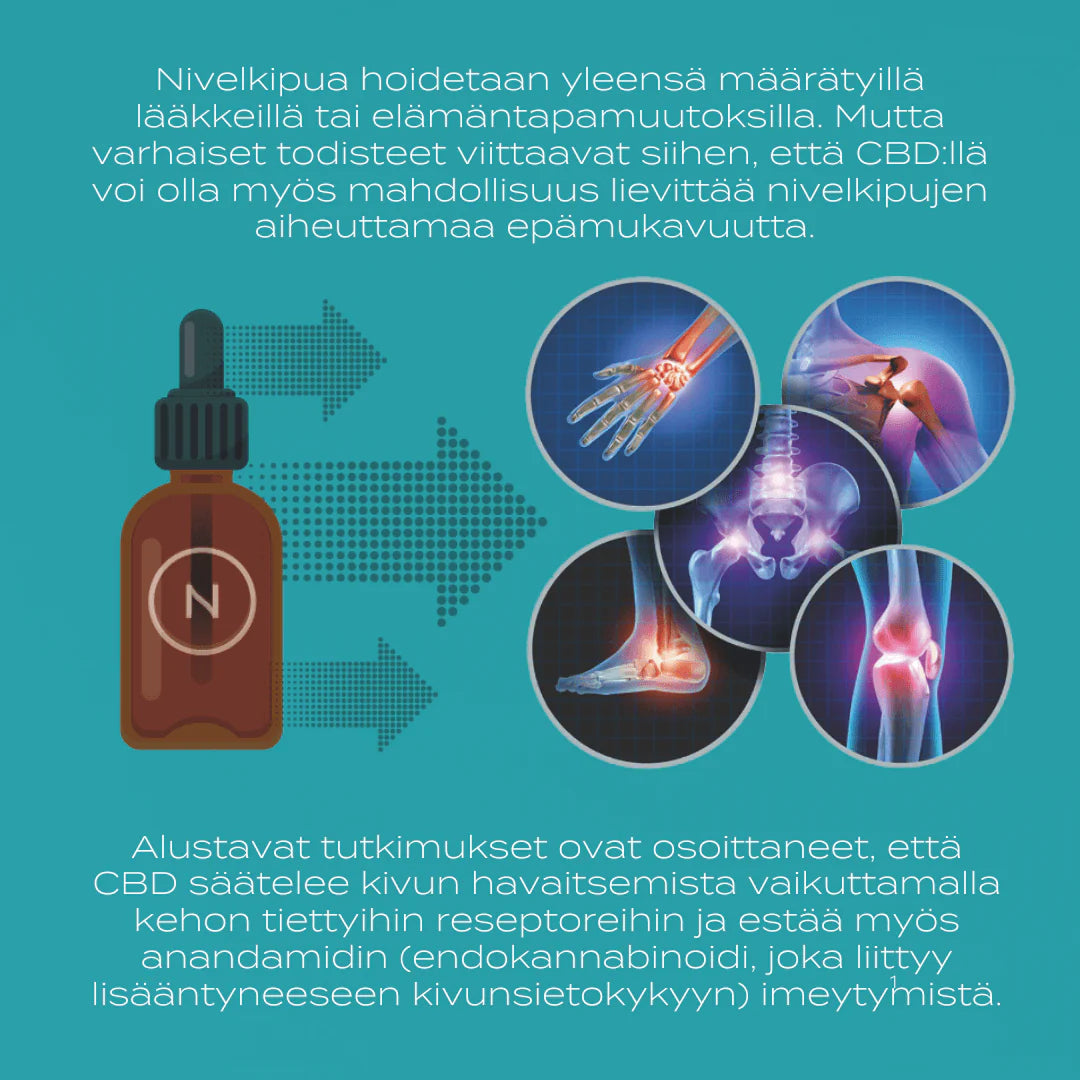 Nivelkipu ja cbd-öljy