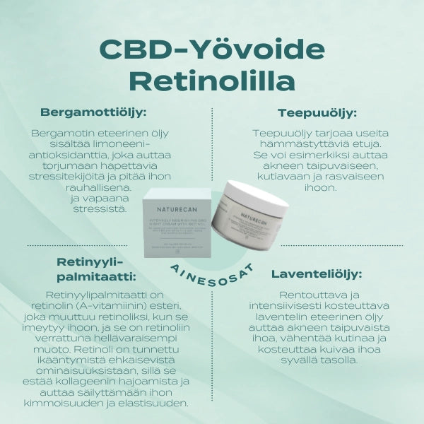 cbd yövoide