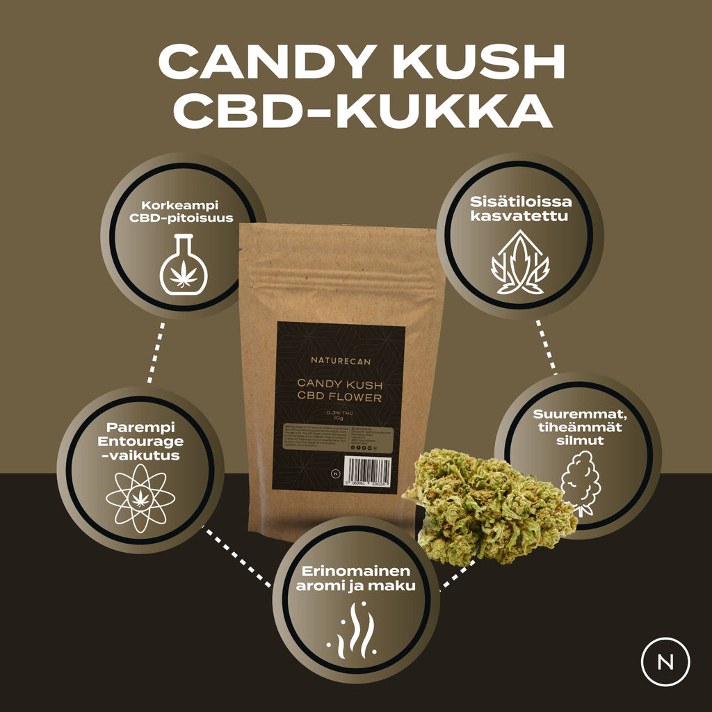 Premium CBD-kukka – Candy Kush