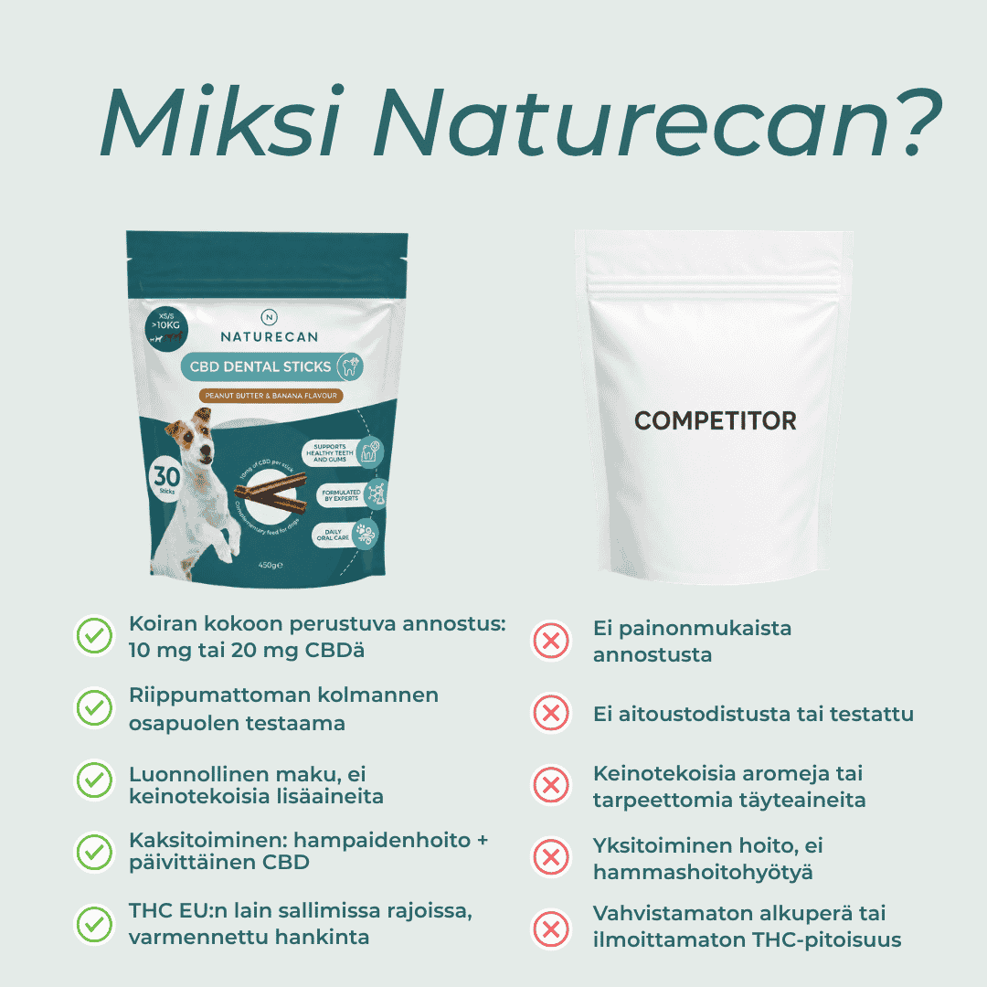 Miksi Naturecanin CBD-Hammashoitotikut