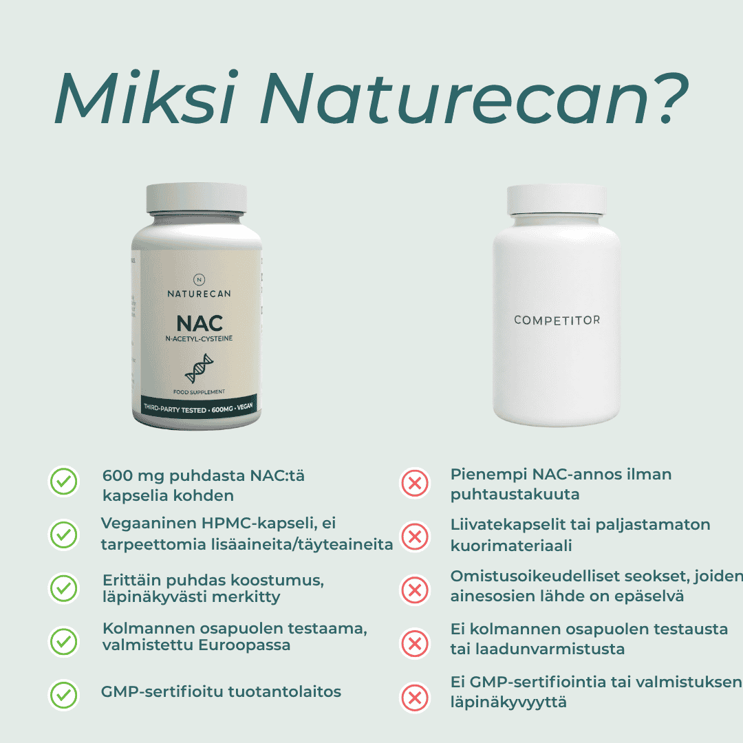 Miksi naturecanin NAC Lisäravinne
