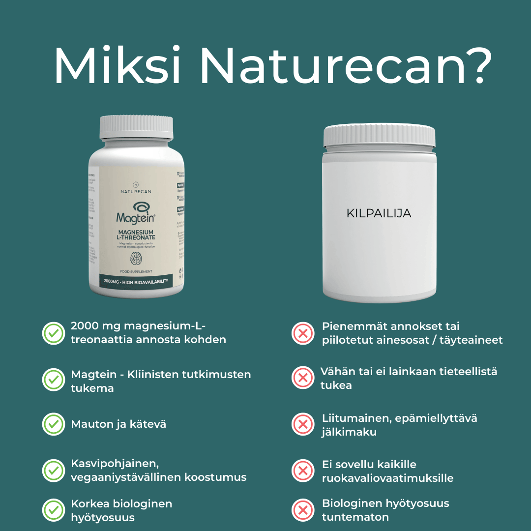 Naturecanin Magnesium L-Treonaatti verrattuna muihin
