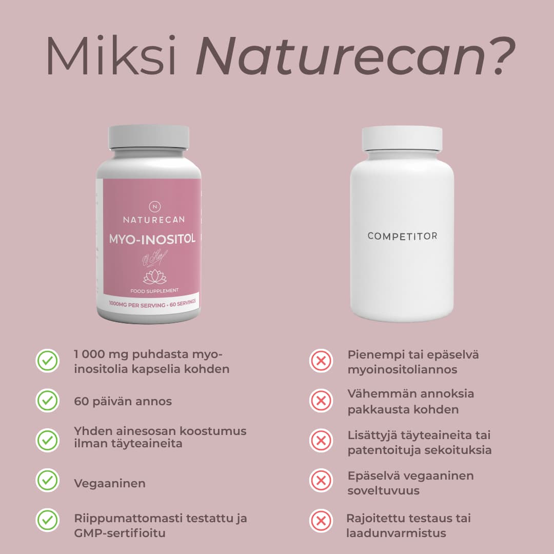 miksi naturecanin inositoli 
