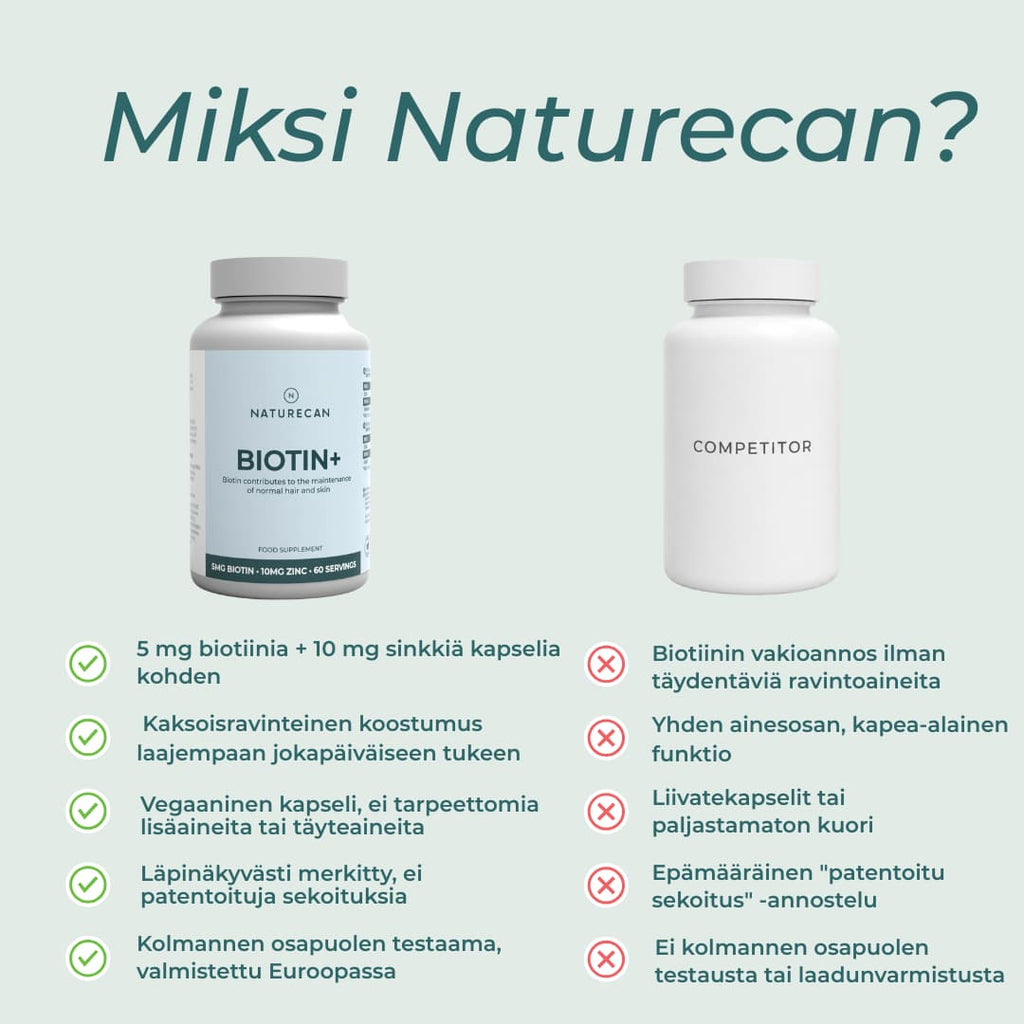 miksi naturecanin biotiini