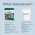 Miksi naturecanin NMN-herkut 