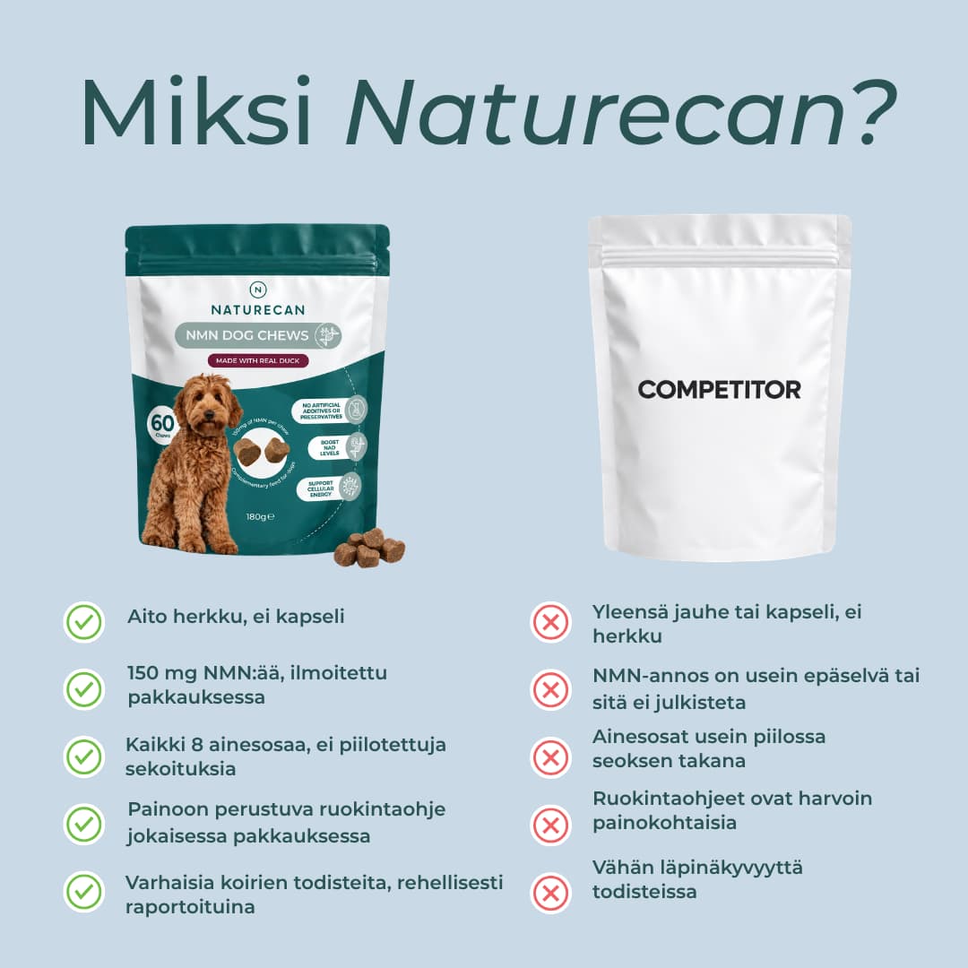 Miksi naturecanin NMN-herkut 