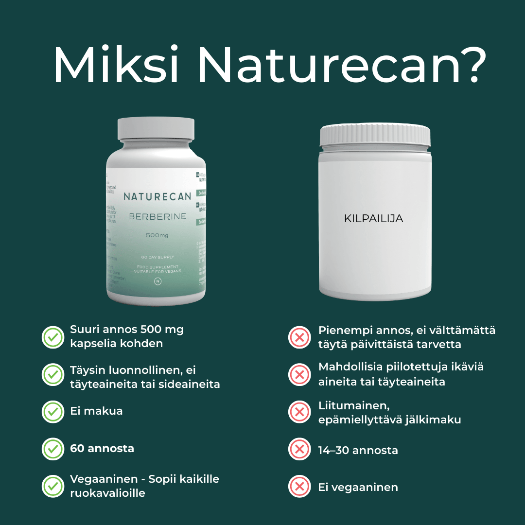 naturecanin Berberiini Kapselit