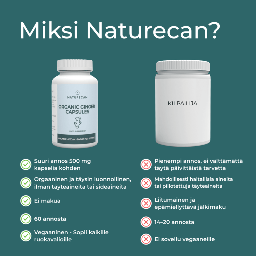 Inkivääri Kapselit