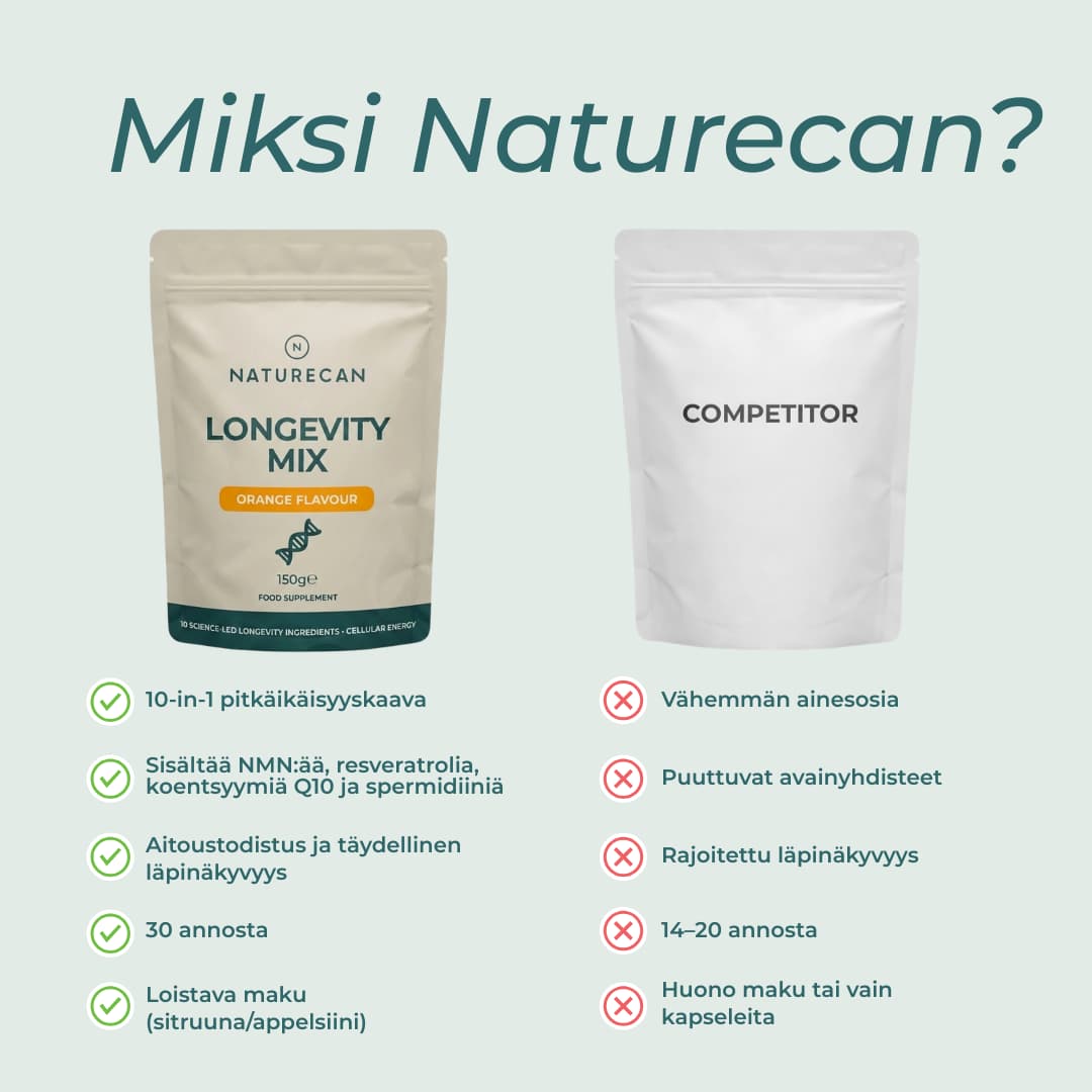 Miksi naturecanin Pitkäikäisyyden tukijauhe