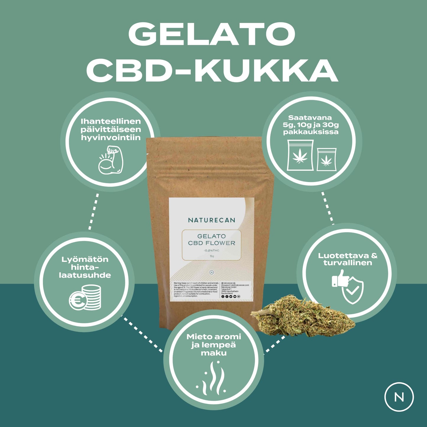 CBD-Kukka – Gelato