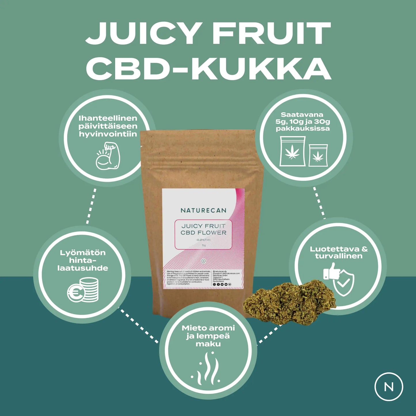 CBD-Kukka – Juicy Fruit