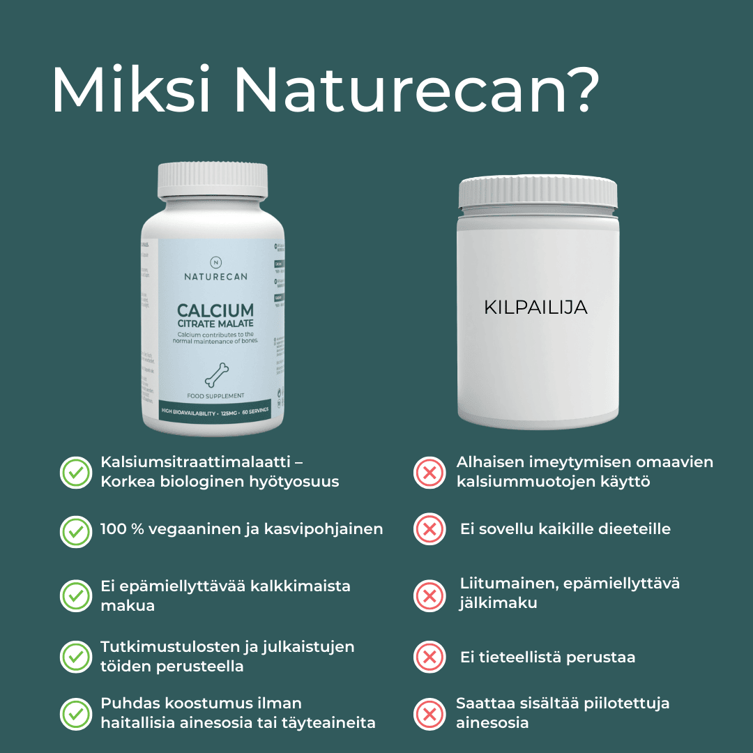 Naturecanin Kalsiumsitraattimalaatti tuotetiedot