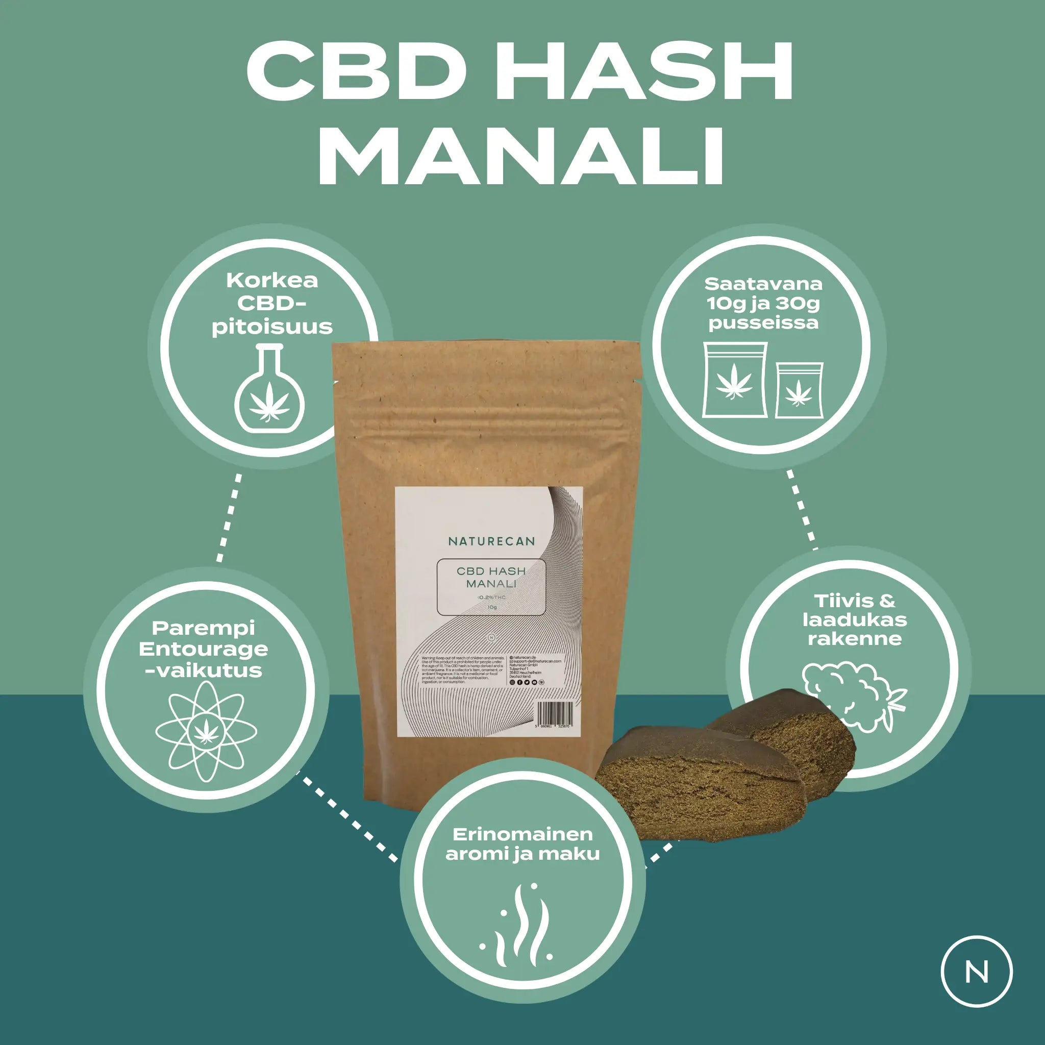 CBD Hash – Manali