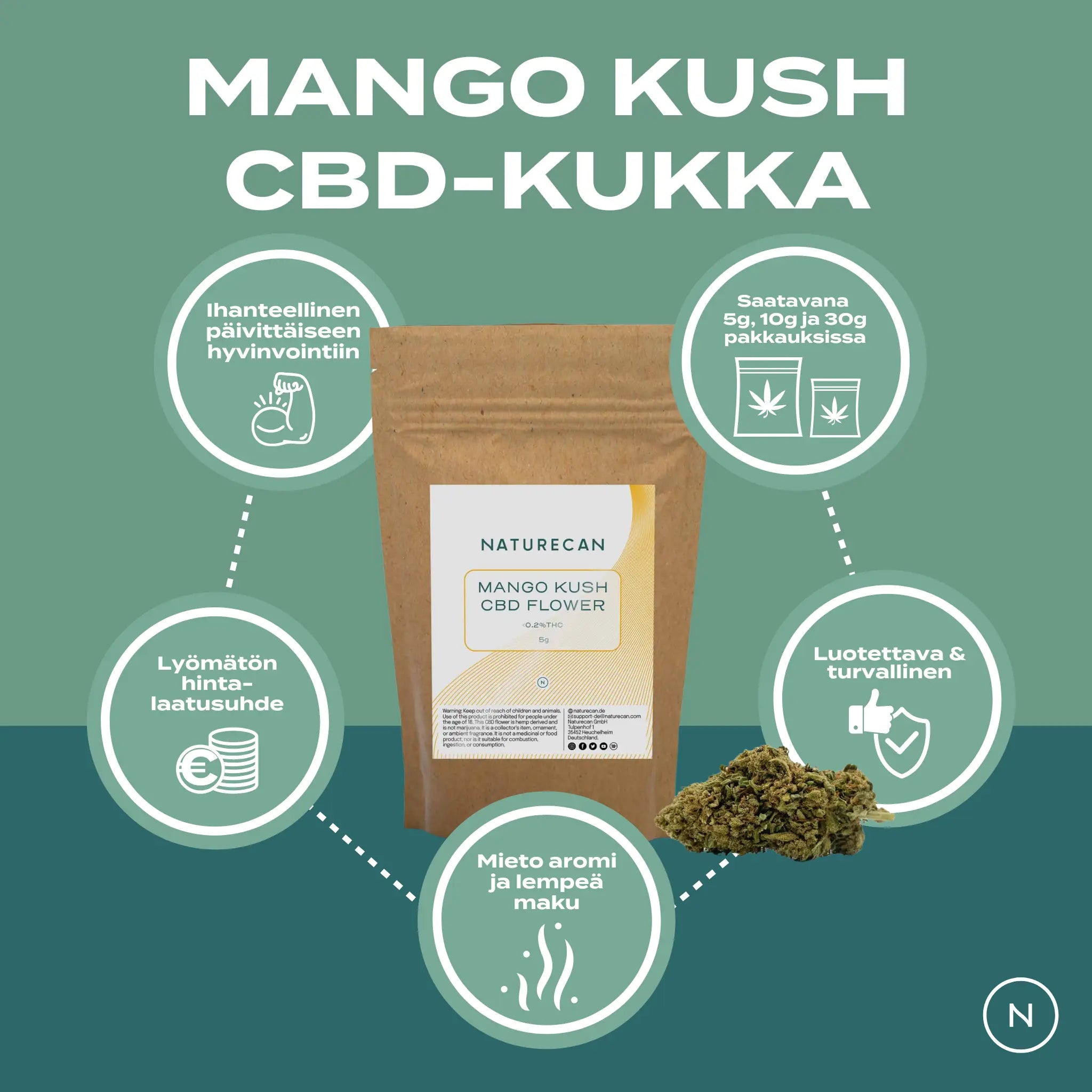 CBD-Kukka - Mango Kush