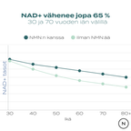 NAD+ tasot laskevat iän myötä