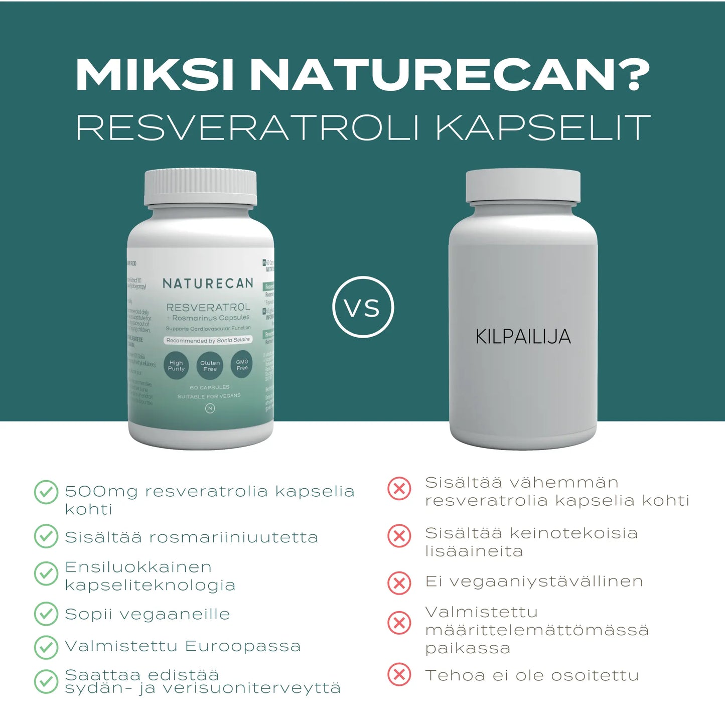 Naturecan Resveratroli