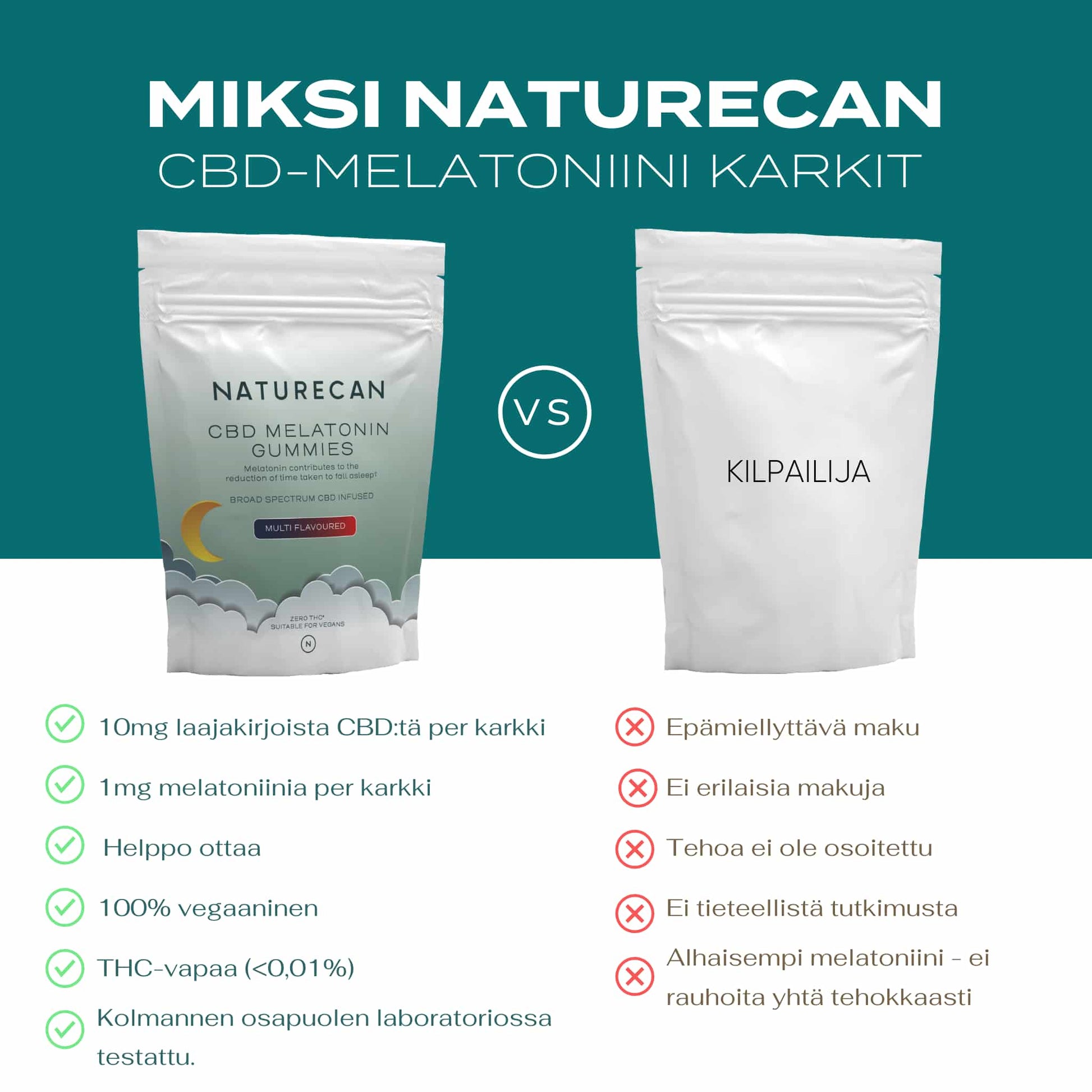 CBD-Melatoniini Karkit