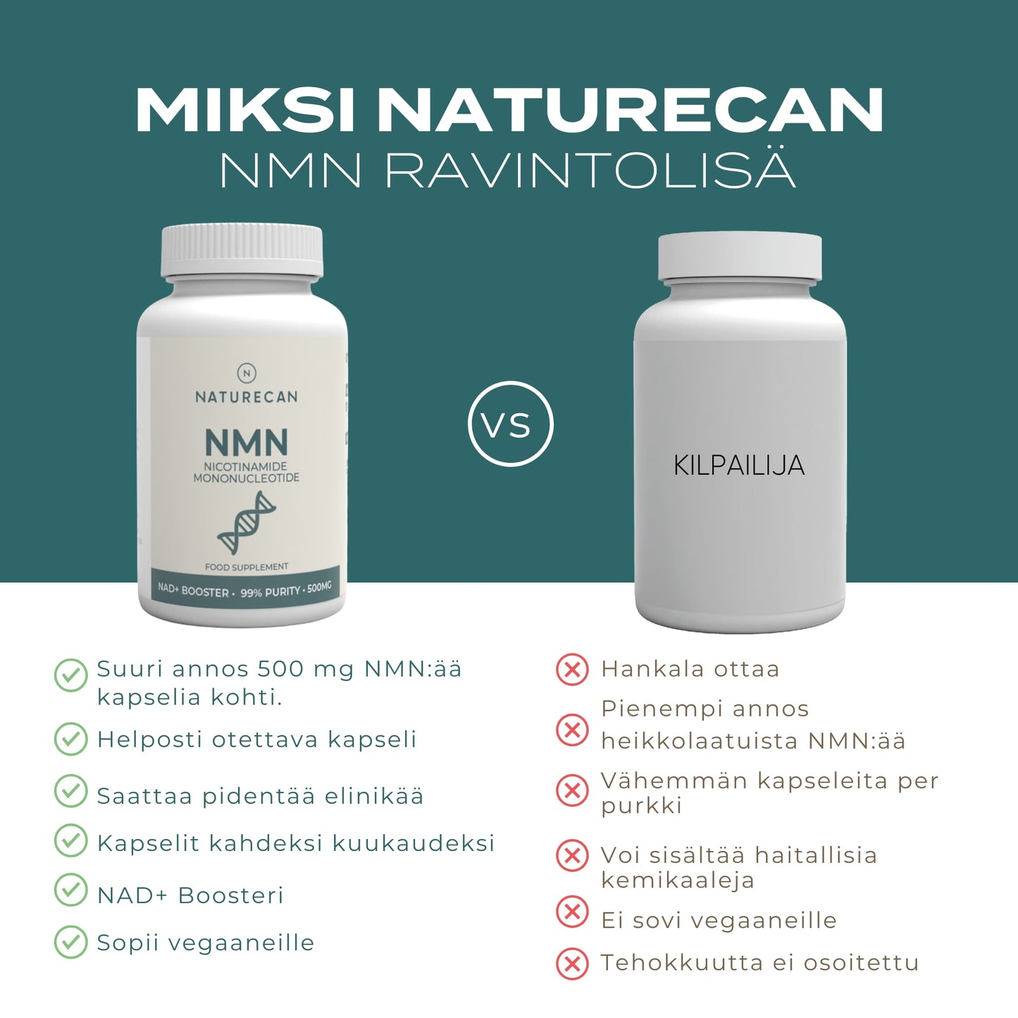 Ero naturecanin NMN ravintolisä muiden kilpailijoiden