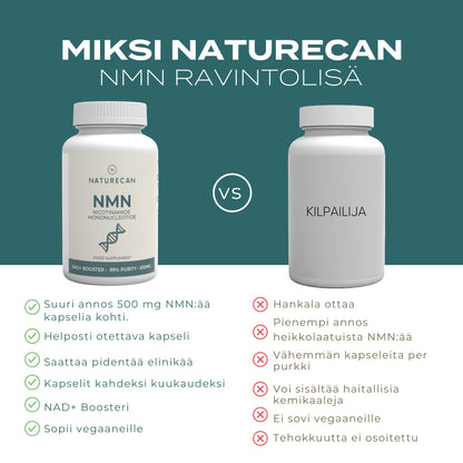 Ero naturecanin NMN ravintolisä muiden kilpailijoiden