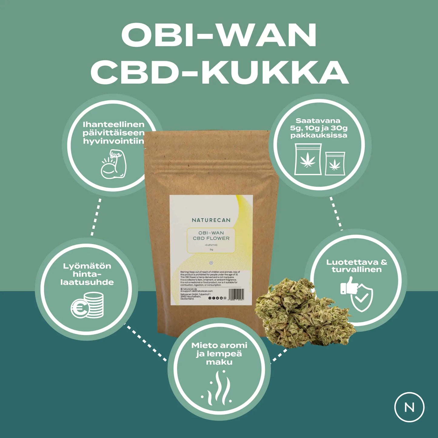 CBD-Kukka – Obi Wan