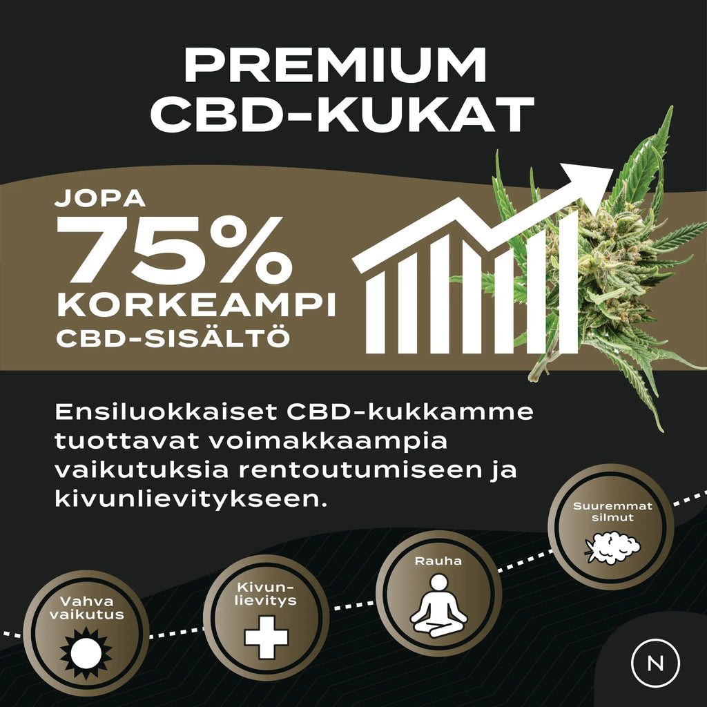 Premium CBD-kukat